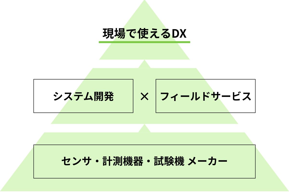特長3