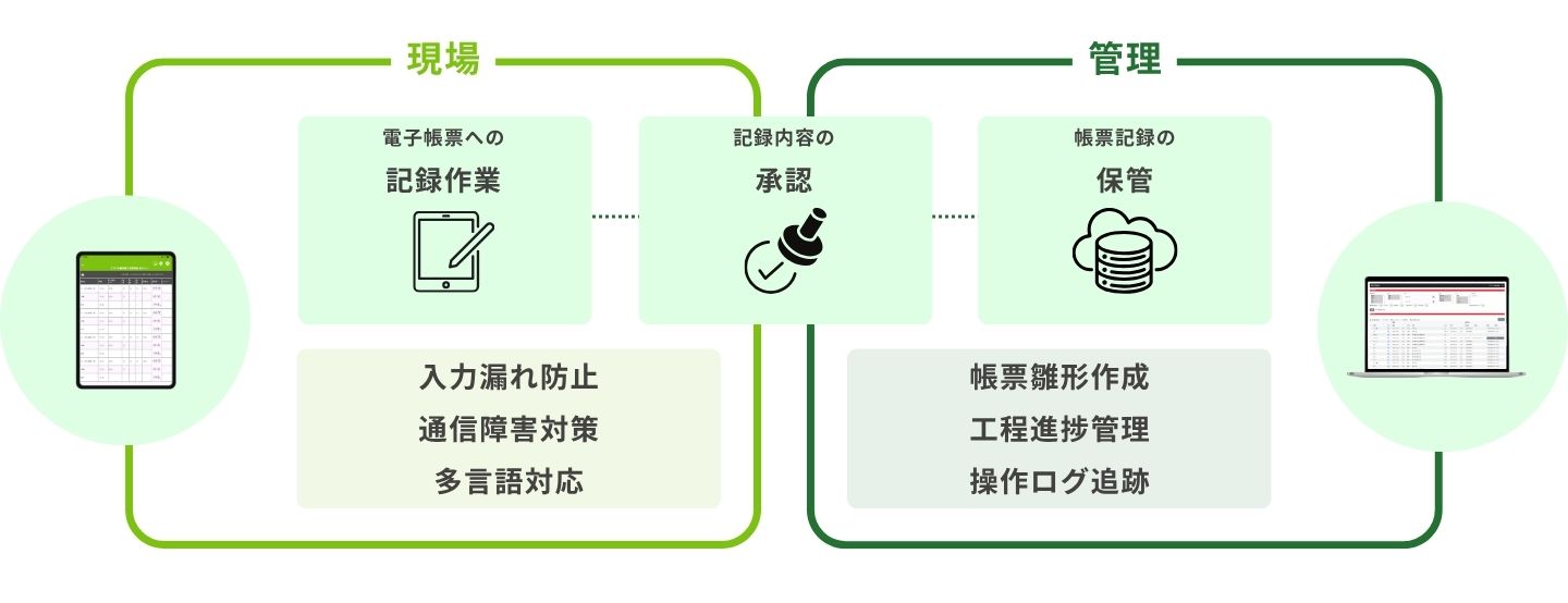 F-Repoシステム全体図